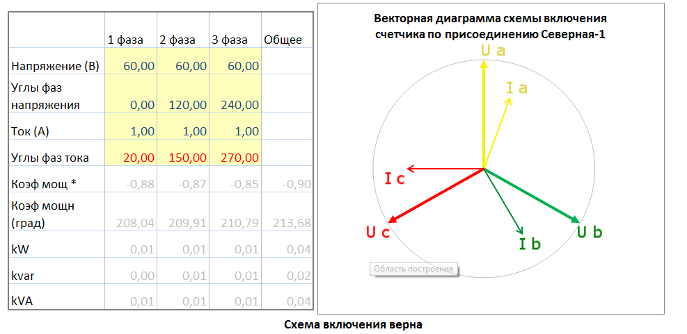 Программа для построения векторных диаграмм скачать